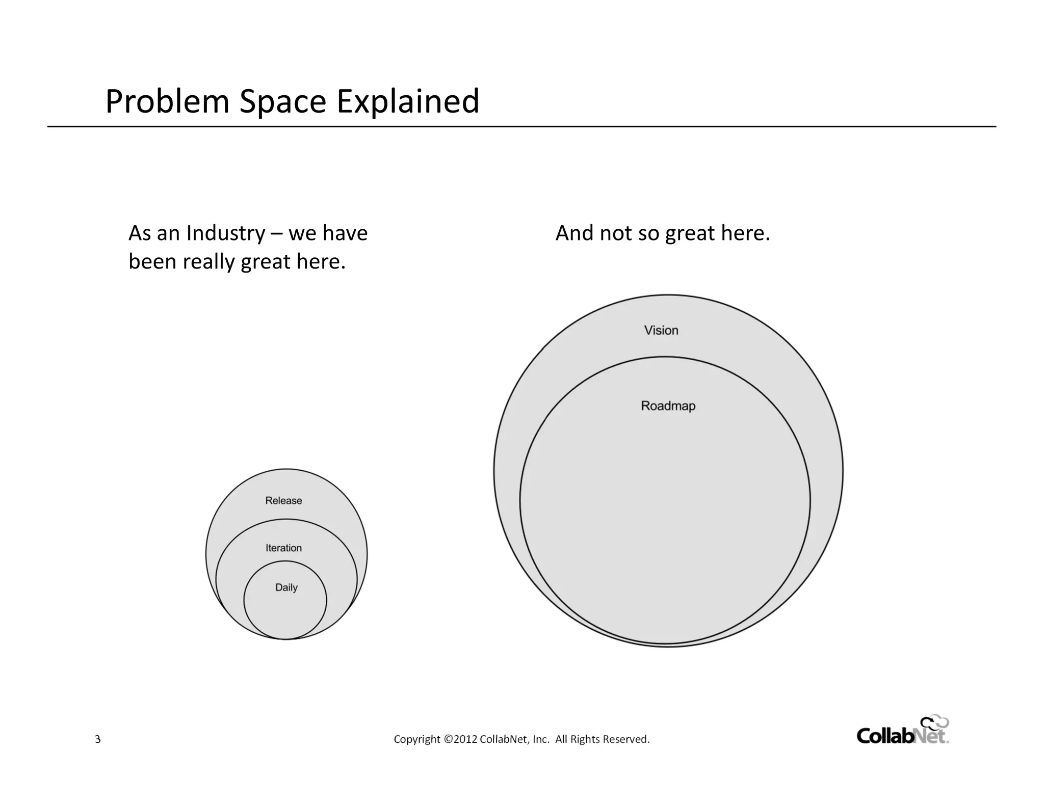 Problem Space Explained


     As an Industry – we have                                   And not so great here.
     been really great here.




3                               Copyright ©2012 CollabNet, Inc. All Rights Reserved.
 