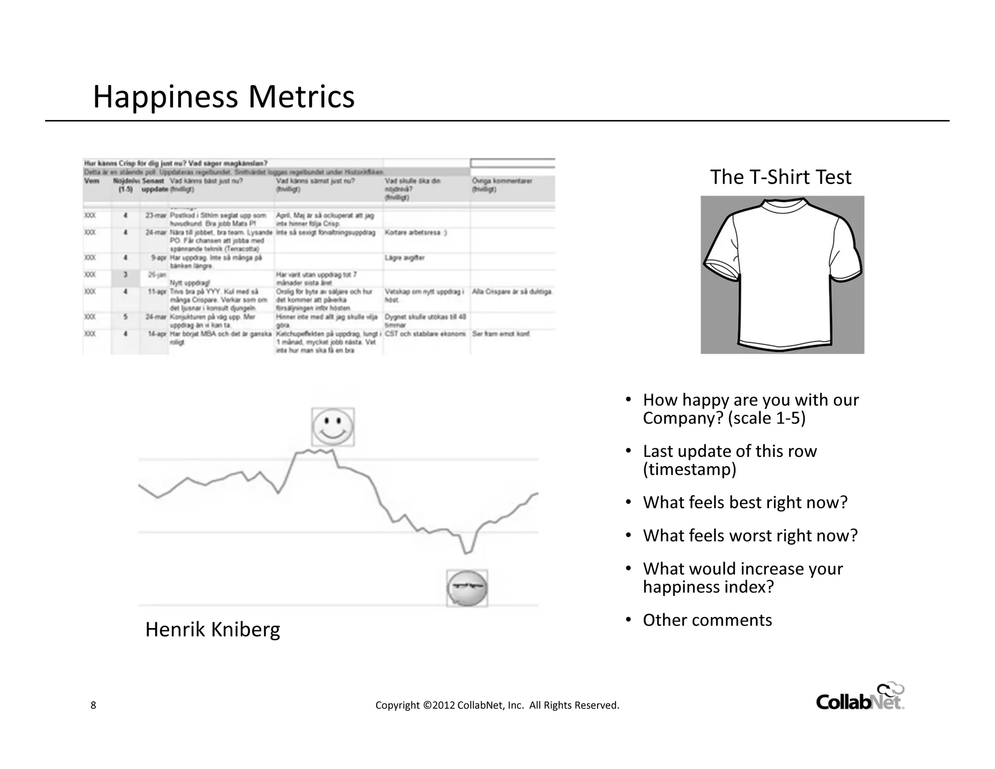 Happiness Metrics

                                                                                       The T-Shirt Test




                                                                            • How happy are you with our
                                                                              Company? (scale 1-5)
                                                                            • Last update of this row
                                                                              (timestamp)
                                                                            • What feels best right now?
                                                                            • What feels worst right now?
                                                                            • What would increase your
                                                                              happiness index?
                                                                            • Other comments
    Henrik Kniberg


8                    Copyright ©2012 CollabNet, Inc. All Rights Reserved.
 