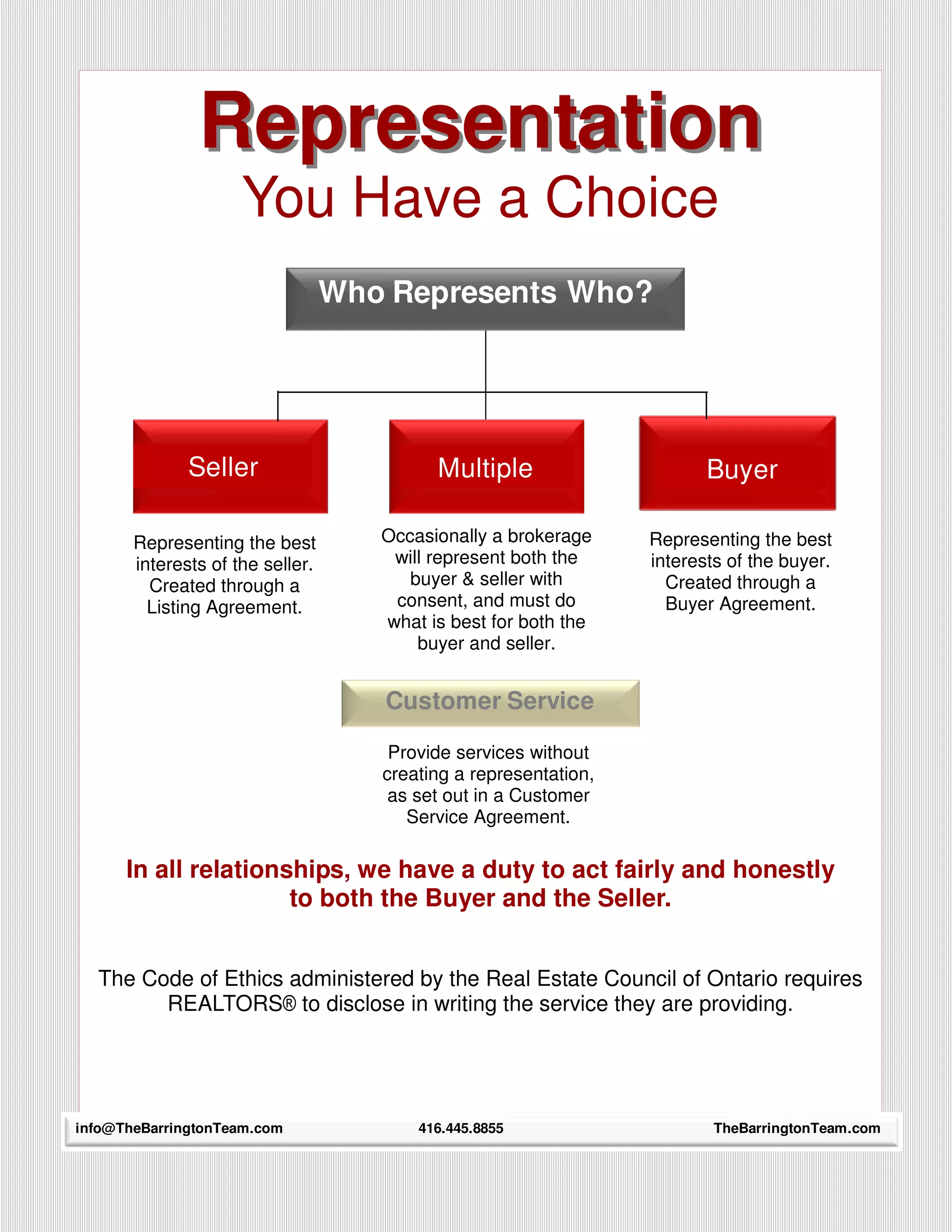 Representation
                       You Have a Choice
                                    Who Represents Who?




                Seller                       Multiple                      Buyer

         Representing the best         Occasionally a brokerage     Representing the best
         interests of the seller.       will represent both the     interests of the buyer.
           Created through a              buyer & seller with         Created through a
           Listing Agreement.           consent, and must do          Buyer Agreement.
                                       what is best for both the
                                           buyer and seller.


                                       Customer Service

                                        Provide services without
                                       creating a representation,
                                        as set out in a Customer
                                          Service Agreement.

      In all relationships, we have a duty to act fairly and honestly
                      to both the Buyer and the Seller.


  The Code of Ethics administered by the Real Estate Council of Ontario requires
        REALTORS® to disclose in writing the service they are providing.




info@TheBarringtonTeam.com                 416.445.8855                     TheBarringtonTeam.com
    21
 