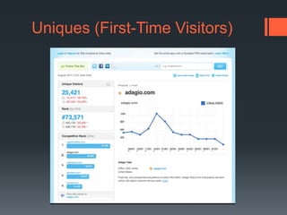 Uniques(First-Time Visitors)