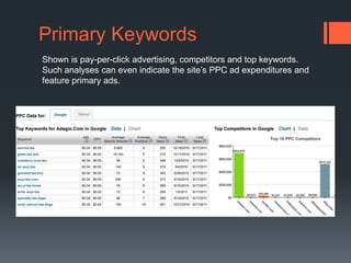 Primary KeywordsShown is pay-per-click advertising, competitors and top keywords. Such analyses can even indicate the site’s PPC ad expenditures and feature primary ads.