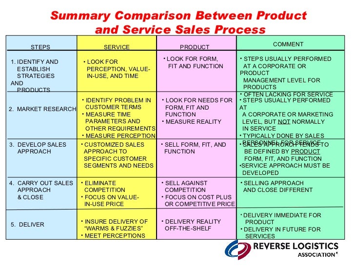 Strategic Service Core Concepts