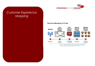 Customer Experience
Mapping
 