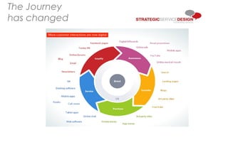 The Journey
has changed
 