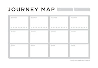 Reviewing the journey
Touchpoints
 