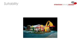 Designing for Growth
Suitability
 