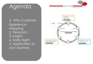 Agenda
1. Why Customer
Experience
Mapping
2. Persona’s
3. Insight
4. Date Night
5. Application to
your business
 
