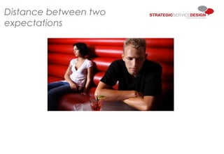 Distance between two
expectations
 