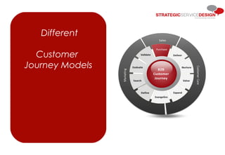 Designing for Growth
Different
Customer
Journey Models
 