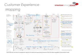 Customer Experience
Mapping
 