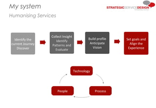 Humanising Services
My system
Identify the
current Journey
Discover
Collect Insight
Identify
Patterns and
Evaluate
Build profile
Anticipate
Vision
Set goals and
Align the
Experience
Technology
ProcessPeople
 