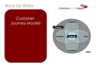 Reviewing the journey
Touchpoints
Back Up Slides
Customer
Journey Models
 