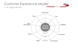 Reviewing the journey
Touchpoints
Customer Experience Model
• by Jagan Neman
 