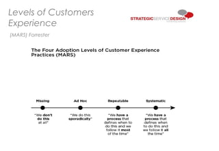 Reviewing the journey
Touchpoints
Levels of Customers
Experience
(MARS) Forrester
 