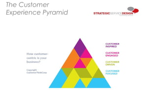 The Customer
Experience Pyramid
 
