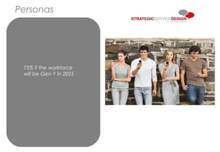 Personas
75% if the workforce
will be Gen Y in 2025
 