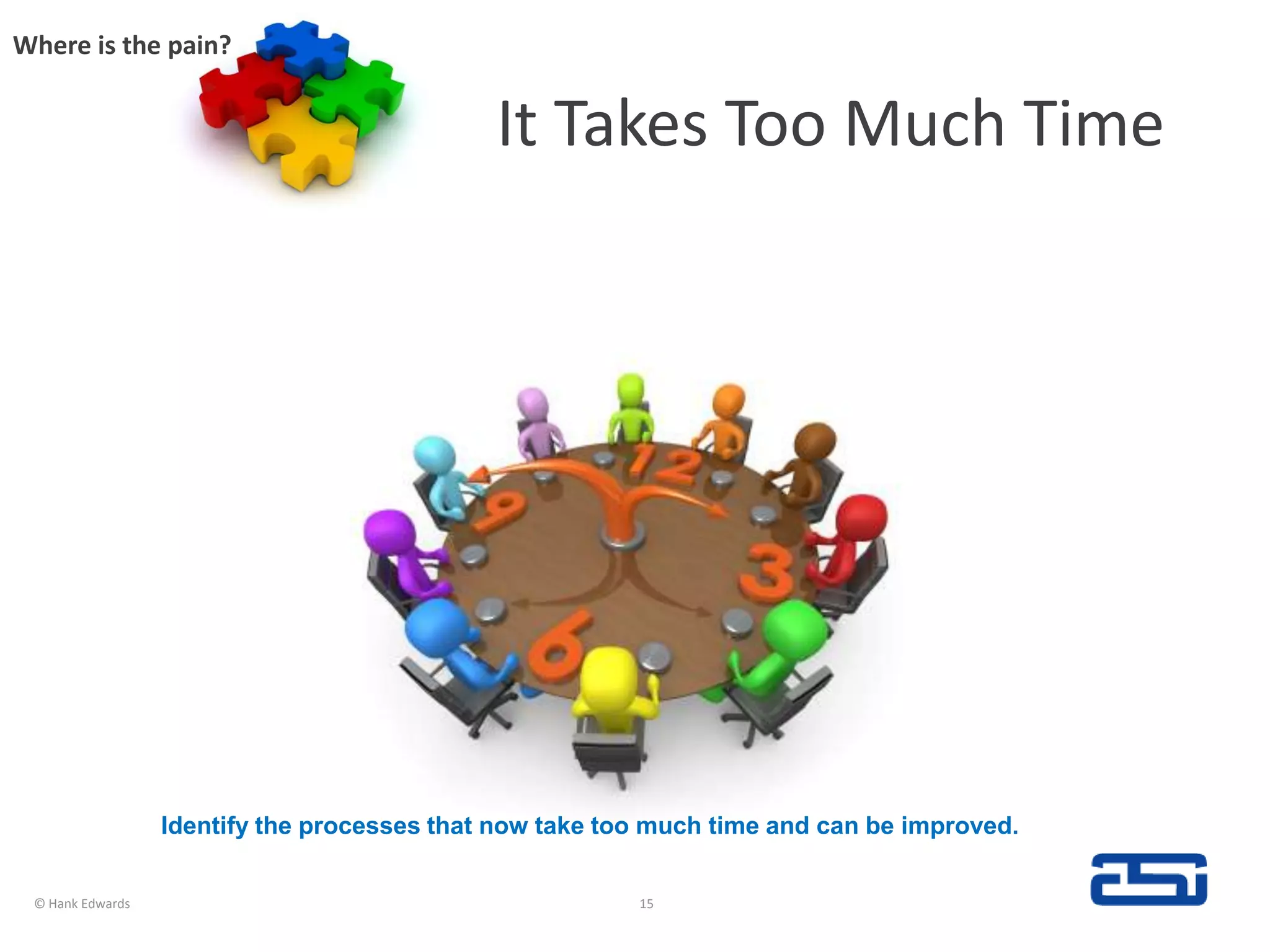 It Takes Too Much TimeWhere is the pain?© Hank Edwards15Identify the processes that now take too much time and can be improved.