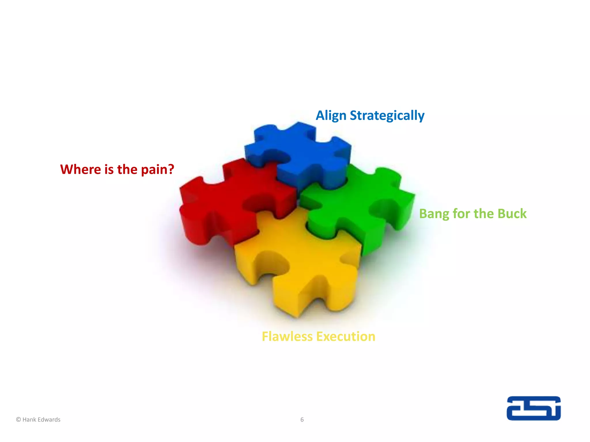 Four Steps to Success6© Hank EdwardsAlign StrategicallyWhere is the pain?Bang for the BuckFlawless Execution