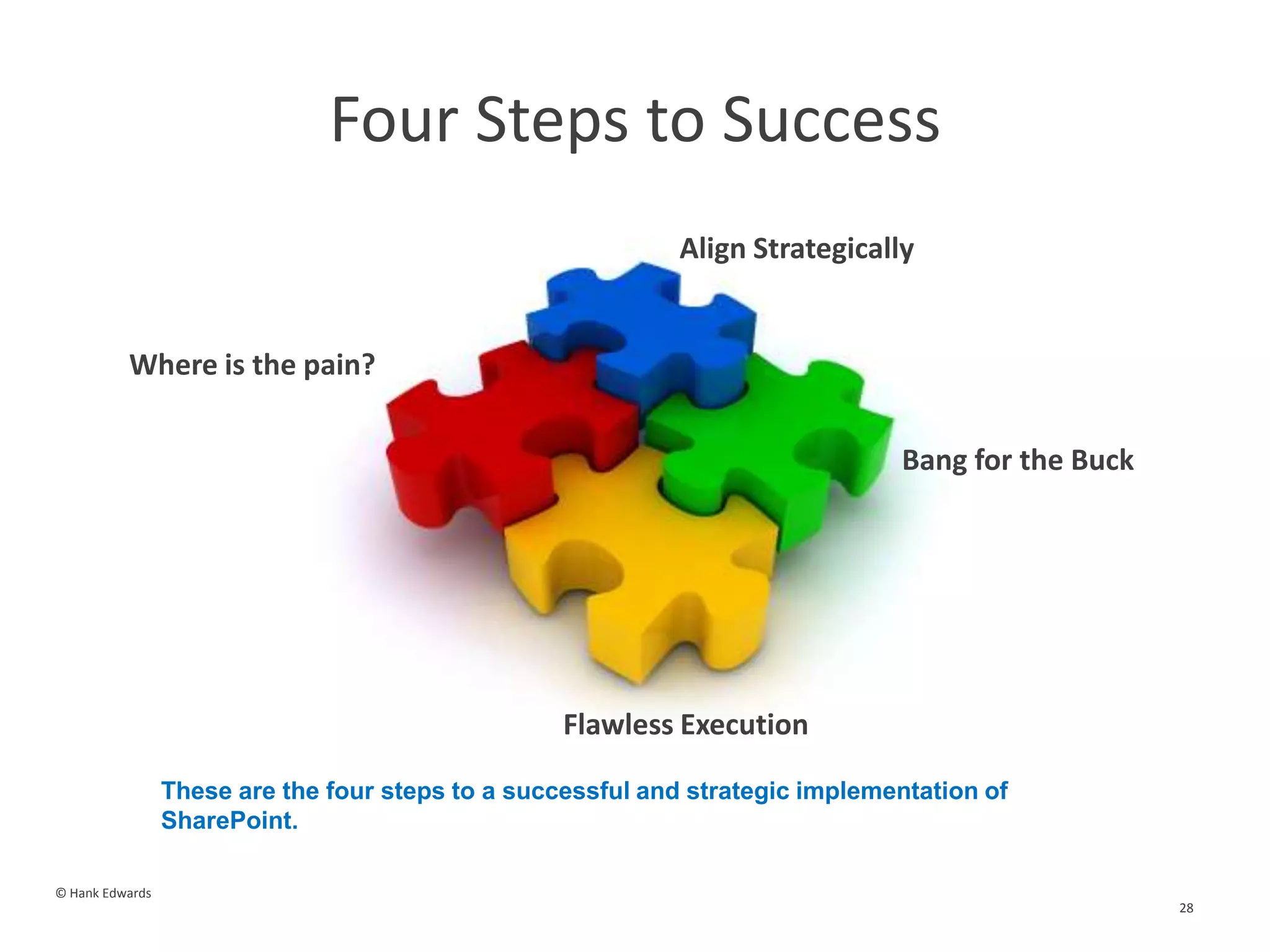 Four Steps to SuccessAlign StrategicallyWhere is the pain?Bang for the BuckFlawless Execution28© Hank EdwardsThese are the four steps to a successful and strategic implementation of SharePoint.