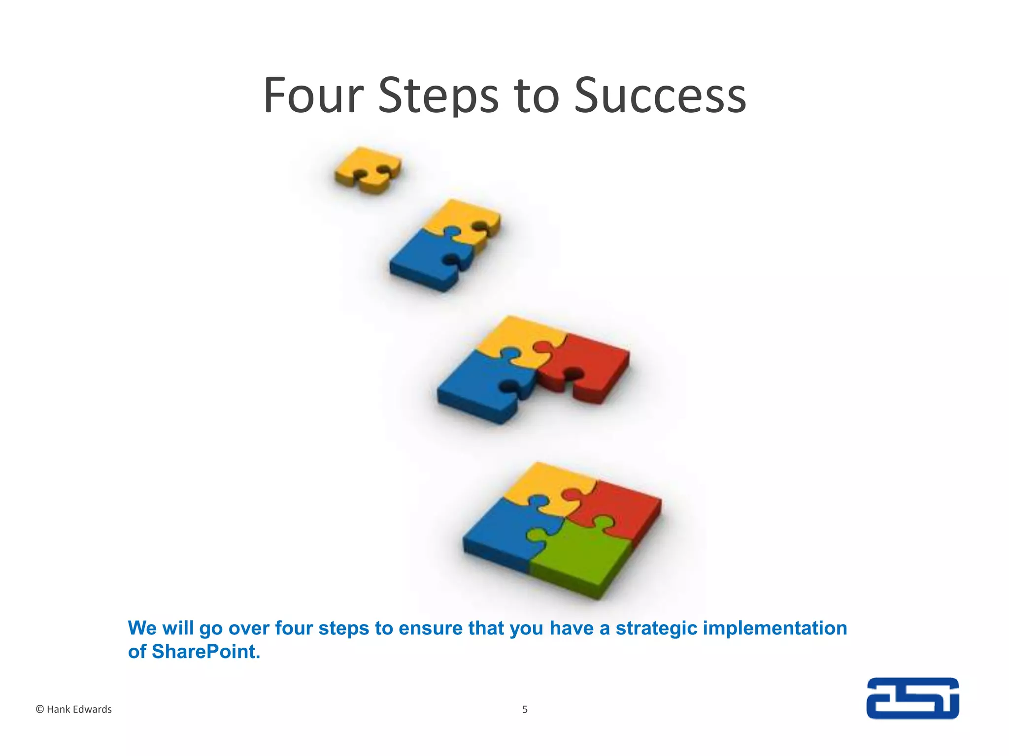 Four Steps to Success© Hank Edwards5We will go over four steps to ensure that you have a strategic implementation of SharePoint.