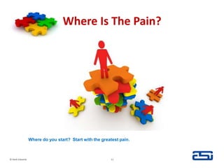 Where Is The Pain?© Hank Edwards11Where do you start?  Start with the greatest pain.