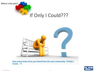 If Only I Could???Where is the pain?© Hank Edwards13How many times have you heard from the user community “If Only I Could…”?.