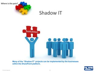 Shadow ITWhere is the pain?© Hank Edwards14Many of the “Shadow IT” projects can be implemented by the businesses within the SharePoint platform.  