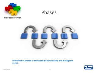 Phases© Hank Edwards22Flawless ExecutionImplement in phases to showcase the functionality and manage the scope.