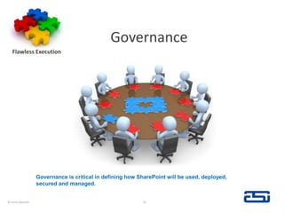 GovernanceFlawless Execution© Hank Edwards25Governance is critical in defining how SharePoint will be used, deployed, secured and managed.