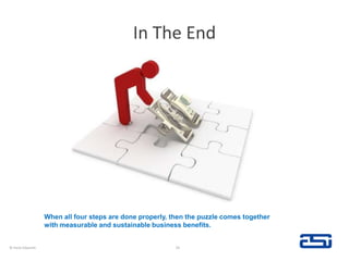 In The End© Hank Edwards29When all four steps are done properly, then the puzzle comes together with measurable and sustainable business benefits.