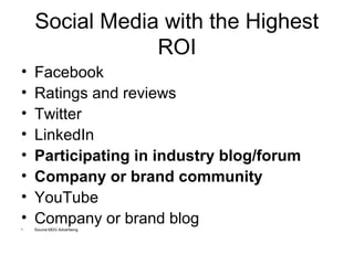 Social Media with the Highest
                ROI
•   Facebook
•   Ratings and reviews
•   Twitter
•   LinkedIn
•   Participating in industry blog/forum
•   Company or brand community
•   YouTube
•   Company or brand blog
•   Source:MDG Advertising
 