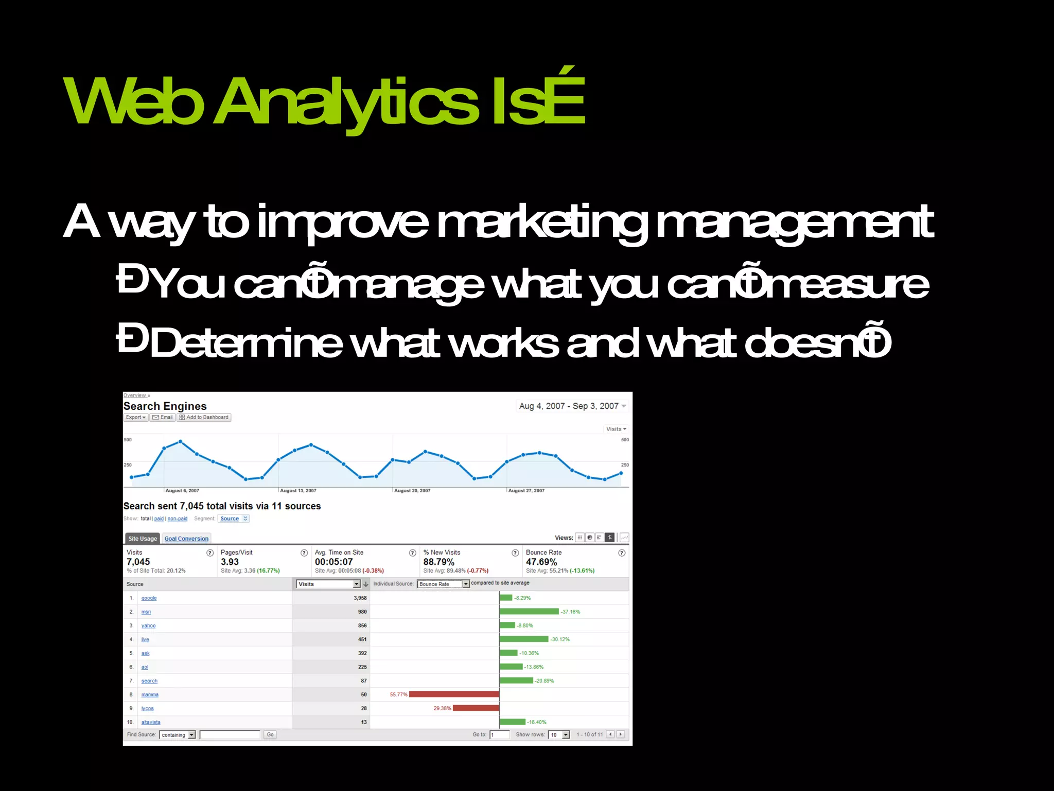 Web Analytics Is… A way to improve marketing management You can’t manage what you can’t measure Determine what works and what doesn’t 