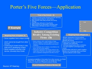Porter’s Five Forces—Application
Threat of New Entrants (2)
• Industry is continuously changing and this will bring
potential opportunities for new entrants.
• New entrants need deep pockets and strong
strategy
• Opportunities still exist in Asia-Pacific
• Most products are web-based, therefore main
differentiator will likely be ease of navigation.

IT Example

1
2
3
4

Bargaining Power of Suppliers (3)

• Some suppliers have unique content
which cannot be bought from other
sources
• Continuing to invest money in new
tools and in developing content.
• Some suppliers pursuing a fullservice, one-stop shop model.

Industry Competition
Rivalry Among Existing
Firms (3)
• Mature industry with a small number of large,
powerful suppliers is pushing suppliers to be more
responsive with their pricing policies and terms &
conditions.
• Less competition due to industry consolidation, but
buyers can still switch suppliers
• Information aggregators are forming alliances that
enable them to provide value-added content analysis
such as reputation management and other services

5

Threat of Substitute Products or Services (2)

High

Bargaining Power of Buyers (4)
• Greater awareness of pricing policies
putting pressure on suppliers to be more
flexible with pricing.
• Beginning to manage demand and
negotiate more effectively.
• Individual departments within a company
can band together to leverage buying
power.
• Opportunities still exist to switch suppliers.
• Buyers are increasingly able to purchase
services tailored to their needs.

• Increasing availability of information from other sources, e.g. World
Wide Web, as search engines such as Google and Yahoo
continue to mature and Wikipedia products develop.

Source: AT Kearney

Low

 