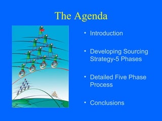 The Agenda
• Introduction
• Developing Sourcing
Strategy-5 Phases
• Detailed Five Phase
Process
• Conclusions

 