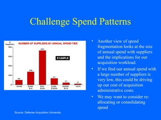 Challenge Spend Patterns
•

•

•

Source: Defense Acquisition University

Another view of spend
fragmentation looks at the size
of annual spend with suppliers
and the implications for our
acquisition workload.
If we find our annual spend with
a large number of suppliers is
very low, this could be driving
up our cost of acquisition
administrative costs.
We may want to consider reallocating or consolidating
spend

 