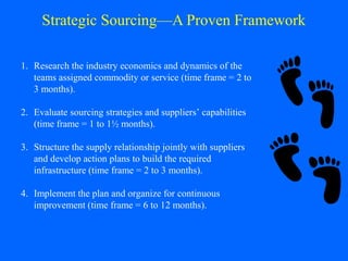 Strategic Sourcing—A Proven Framework
1. Research the industry economics and dynamics of the
teams assigned commodity or service (time frame = 2 to
3 months).
2. Evaluate sourcing strategies and suppliers’ capabilities
(time frame = 1 to 1½ months).
3. Structure the supply relationship jointly with suppliers
and develop action plans to build the required
infrastructure (time frame = 2 to 3 months).
4. Implement the plan and organize for continuous
improvement (time frame = 6 to 12 months).

 