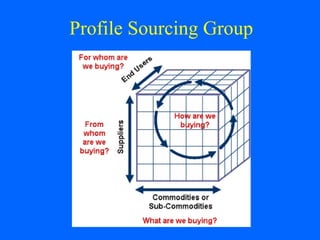 Profile Sourcing Group

 