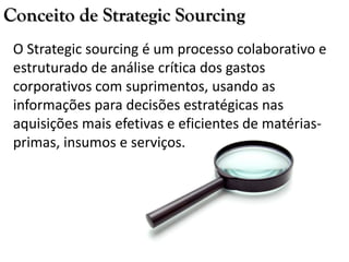 Conceito de Strategic Sourcing
O Strategic sourcing é um processo colaborativo e
estruturado de análise crítica dos gastos
corporativos com suprimentos, usando as
informações para decisões estratégicas nas
aquisições mais efetivas e eficientes de matérias-
primas, insumos e serviços.
 