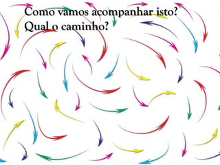 Como vamos acompanhar isto?
Qual o caminho?
 