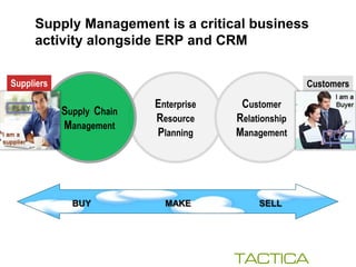 Supply Management is a critical business
     activity alongside ERP and CRM


Suppliers                                  ...