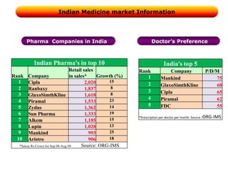 Supplier Selection of the Diagnostics equipmentsThe AHP ModelAlternativesWipro  H.CGE HealthCareSiemens A.GResult Summery