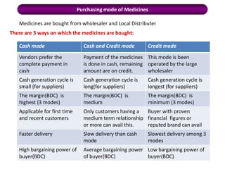 Indian Medicine market InformationPharma  Companies in IndiaDoctor’s Preference