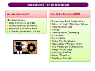 Price\Payment flexibility