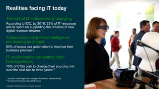 3
Realities facing IT today
The role of IT in business is changing.
According to IDC, by 2018, 35% of IT resources
will be...