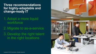 5
Three recommendations
for highly-adaptable and
change-ready IT
1. Adopt a more liquid
workforce
2. Migrate to as-a-servi...