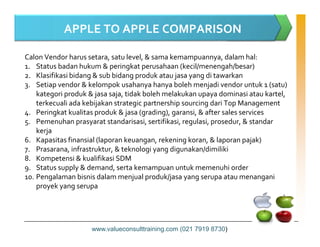 Calon Vendor harus setara, satu level, & sama kemampuannya, dalam hal:
1. Status badan hukum & peringkat perusahaan (kecil/menengah/besar)
2. Klasifikasi bidang & sub bidang produk atau jasa yang di tawarkan
3. Setiap vendor & kelompok usahanya hanya boleh menjadi vendor untuk 1 (satu)
kategori produk & jasa saja, tidak boleh melakukan upaya dominasi atau kartel,
terkecuali ada kebijakan strategic partnership sourcing dari Top Management
4. Peringkat kualitas produk & jasa (grading), garansi, & after sales services
5. Pemenuhan prasyarat standarisasi, sertifikasi, regulasi, prosedur, & standar
APPLE TO APPLE COMPARISON
5. Pemenuhan prasyarat standarisasi, sertifikasi, regulasi, prosedur, & standar
kerja
6. Kapasitas finansial (laporan keuangan, rekening koran, & laporan pajak)
7. Prasarana, infrastruktur, & teknologi yang digunakan/dimiliki
8. Kompetensi & kualifikasi SDM
9. Status supply & demand, serta kemampuan untuk memenuhi order
10. Pengalaman bisnis dalam menjual produk/jasa yang serupa atau menangani
proyek yang serupa
www.valueconsulttraining.com (021 7919 8730)
 