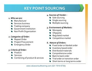 1. Who we are:
Manufacturer
Services business
Trading company
Government institution
Non Profit Organization
2. Categories of Order:
KEY POINT SOURCING
4. Sources of Vendor :
Sole sourcing
Single sourcing
Multiple sourcing
5. Environment of Markets:
Monopoly
Oligopoly
Regulated market
2. Categories of Order:
Repeat Order
Project Procurement
Emergency Order
3. Criteria of Order:
Product
Services
Combining of product & services
Regulated market
Competitive market
6. Nature of Orders:
Fixed order or blanket order
Inventory based order
Distributed materials
Comprehensive order
Back to back order
Trial order or transition order
Short terms or long terms order
www.valueconsulttraining.com (021 7919 8730)
 