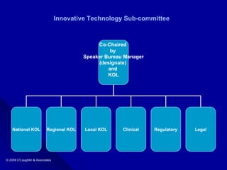 Innovative Technology Sub-committee Co-Chaired  by  Speaker Bureau Manager (designate)  and  KOL National KOL Regional KOL Local KOL Regulatory Legal Clinical 
