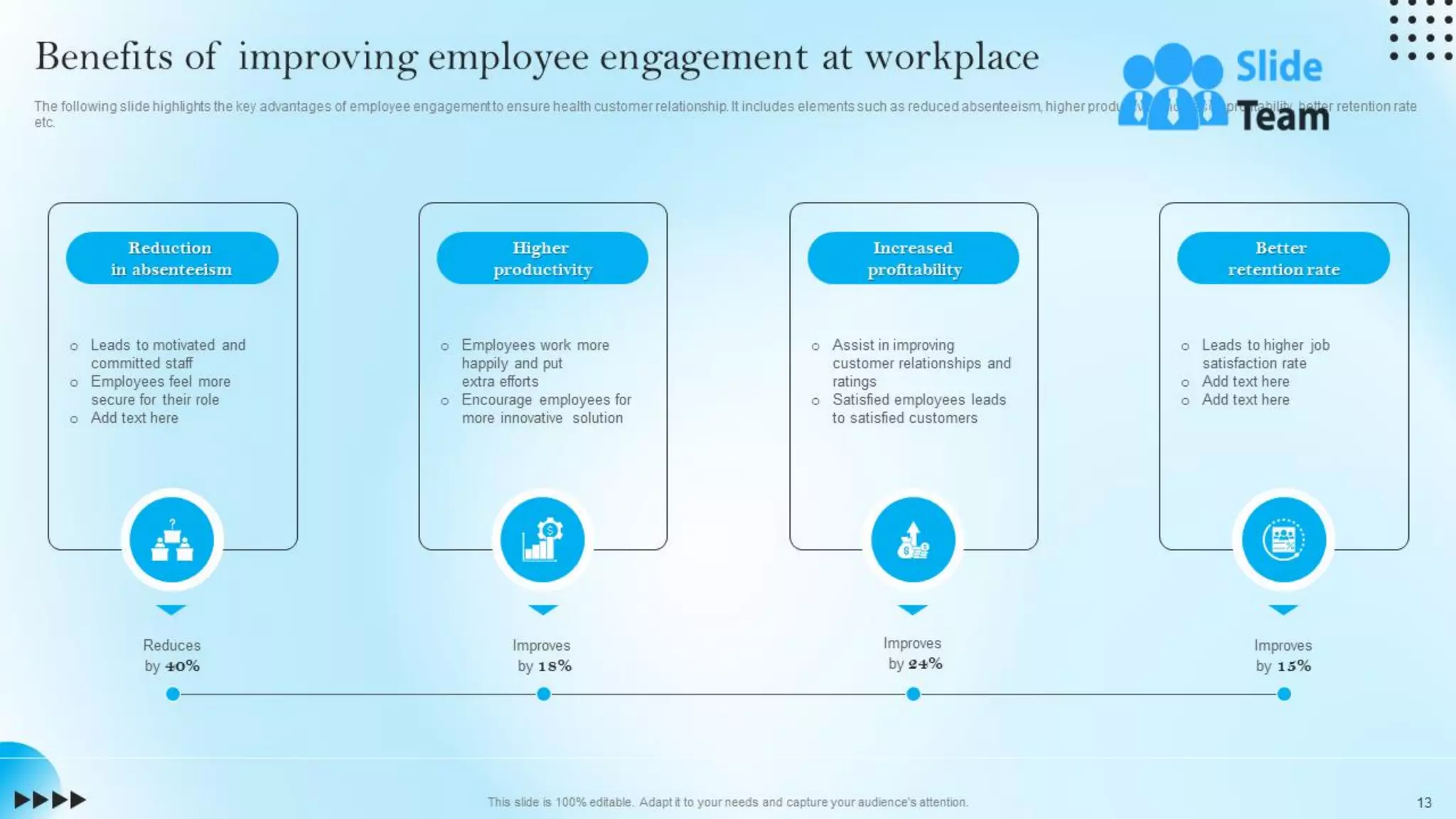 Strategic Staff Engagement Action Plan Powerpoint Presentation Slides