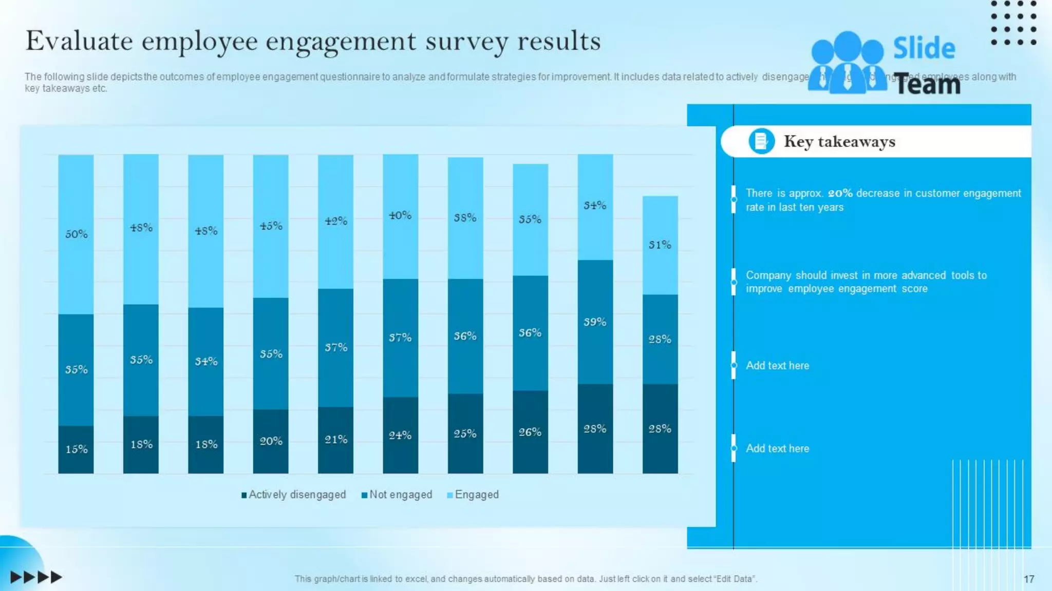 Strategic Staff Engagement Action Plan Powerpoint Presentation Slides